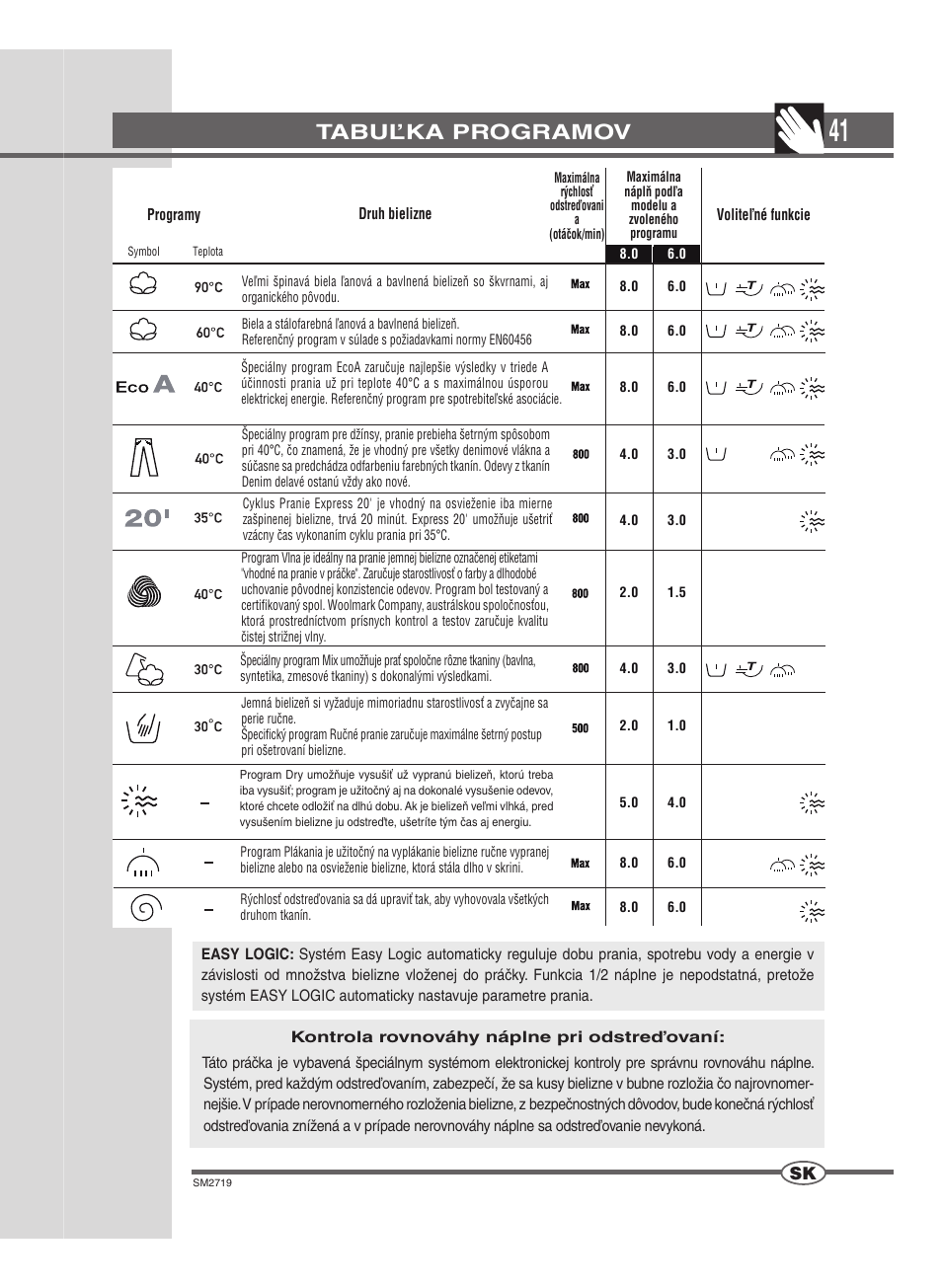 Tabuľka programov | Ardo WDN 1264 SW User Manual | Page 41 / 68