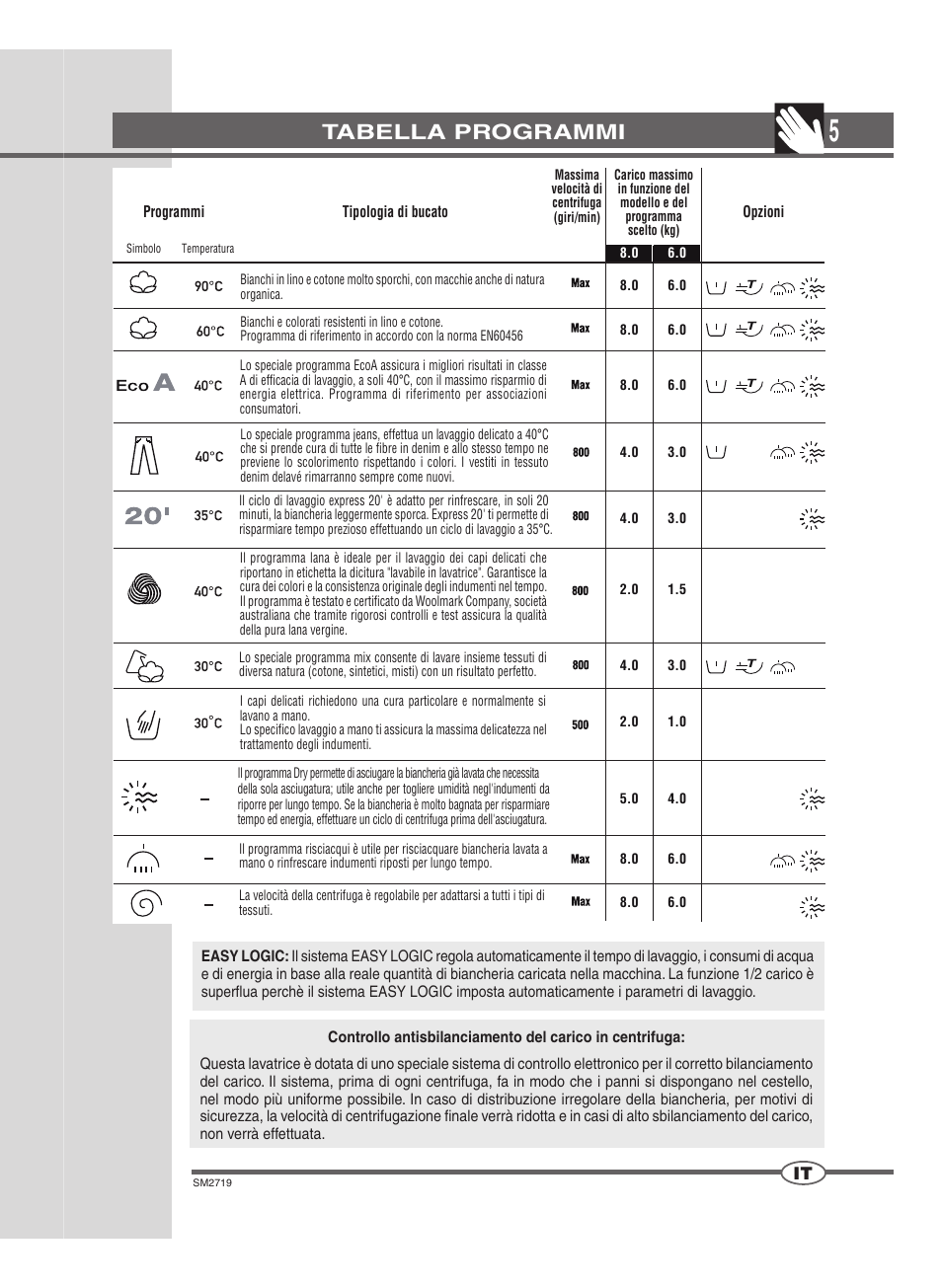 Tabella programmi | Ardo WDN 1264 SW User Manual | Page 5 / 68
