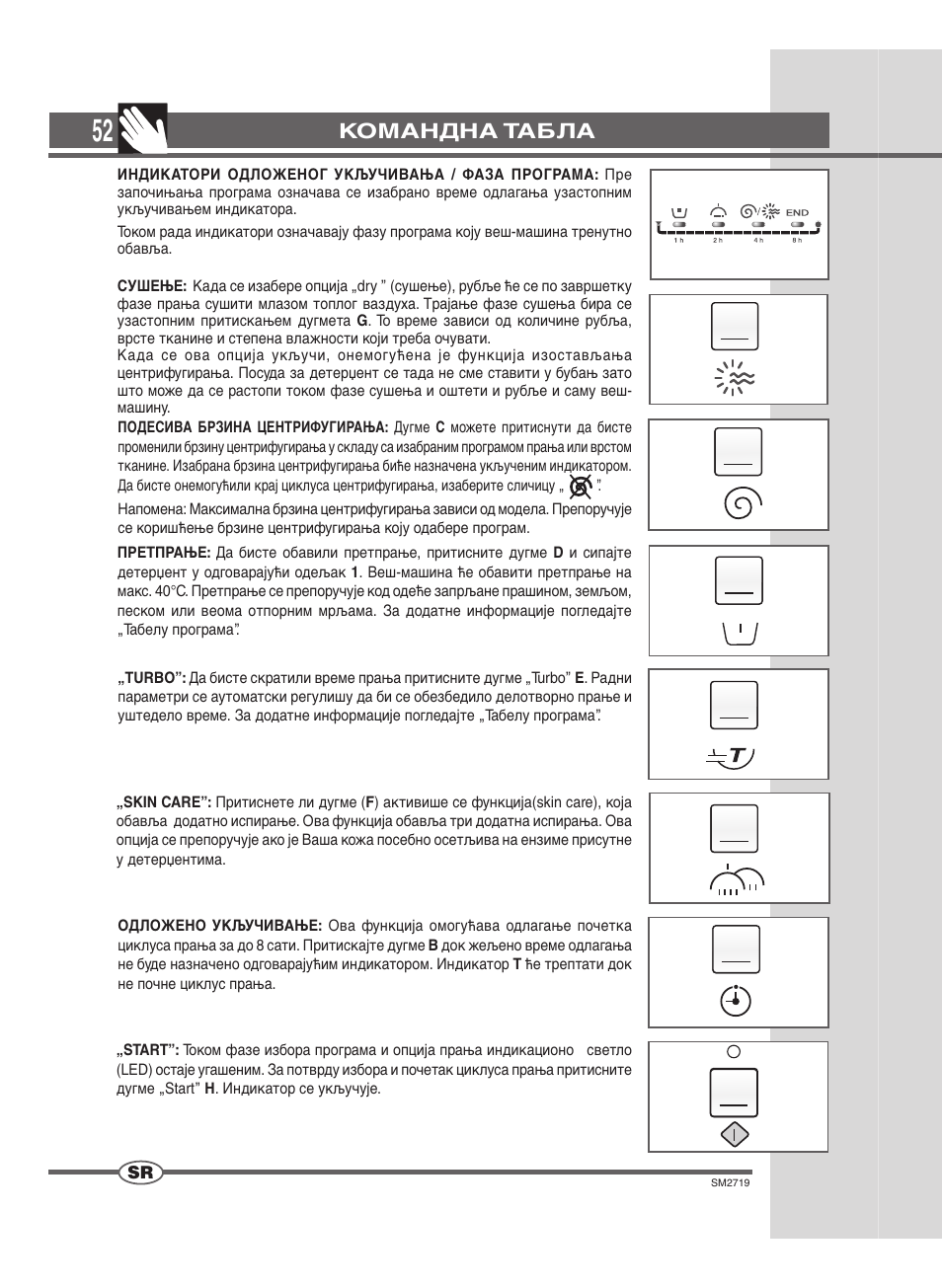 Командна табла | Ardo WDN 1264 SW User Manual | Page 52 / 68