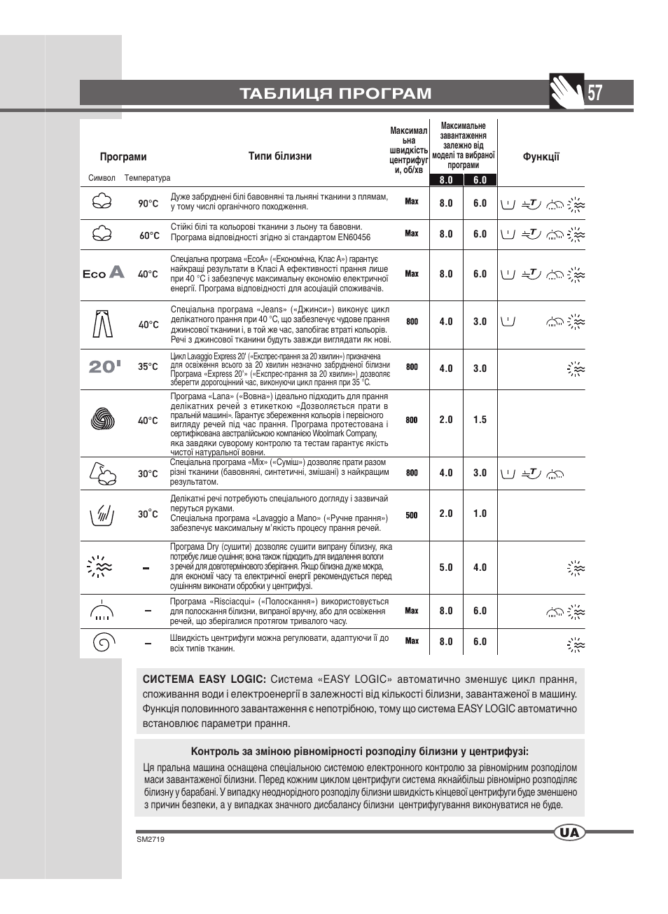 Таблиця програм | Ardo WDN 1264 SW User Manual | Page 57 / 68