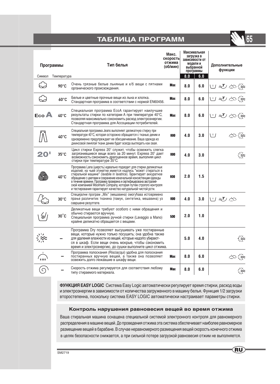 Таблица программ | Ardo WDN 1264 SW User Manual | Page 65 / 68