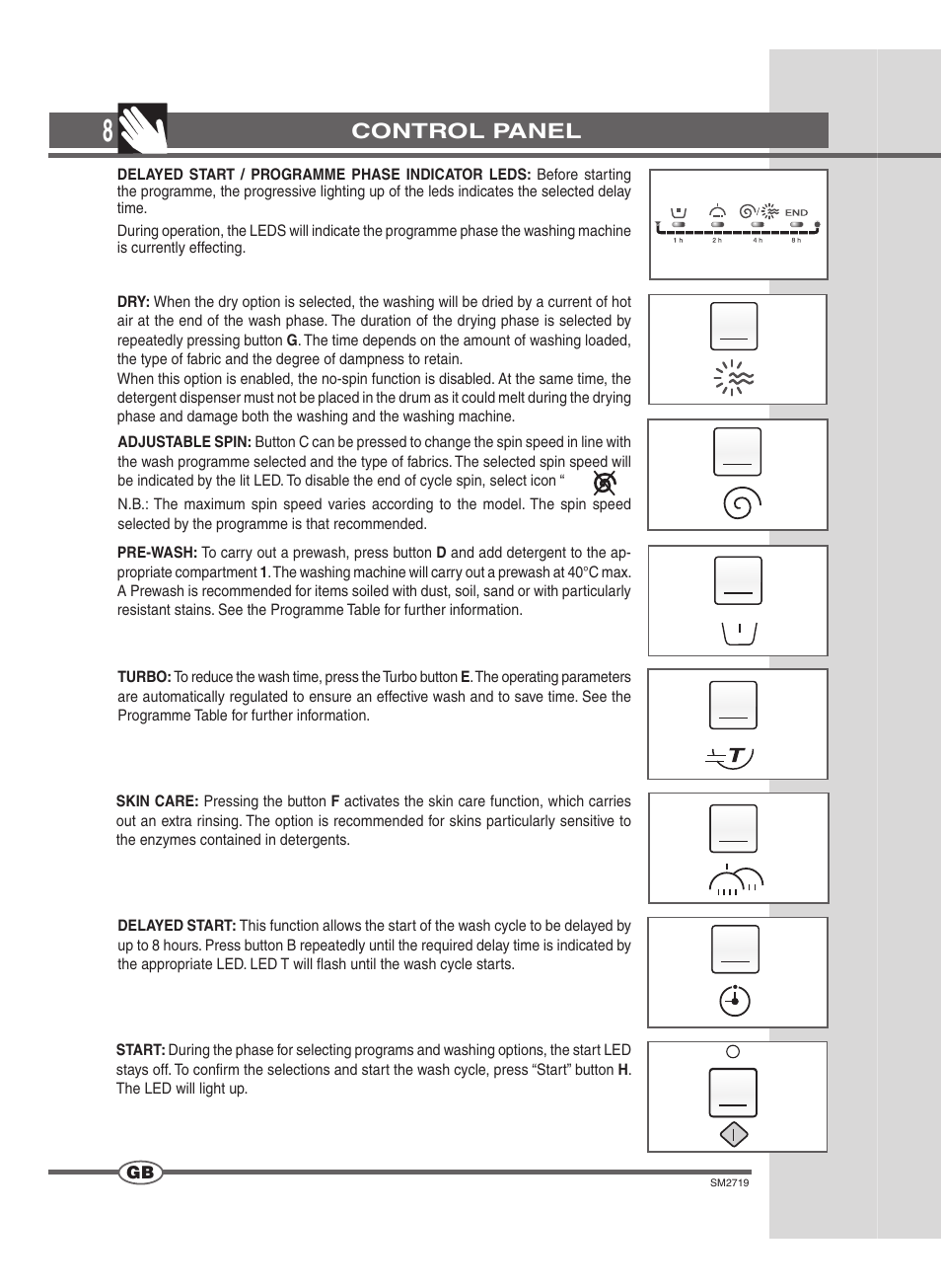 Control panel | Ardo WDN 1264 SW User Manual | Page 8 / 68