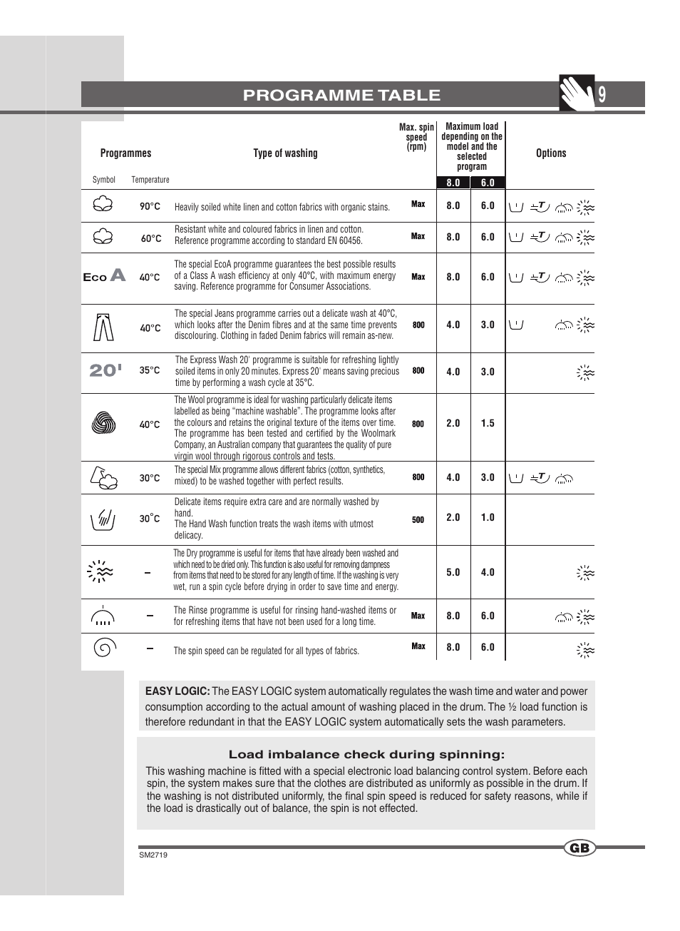 Programme table | Ardo WDN 1264 SW User Manual | Page 9 / 68