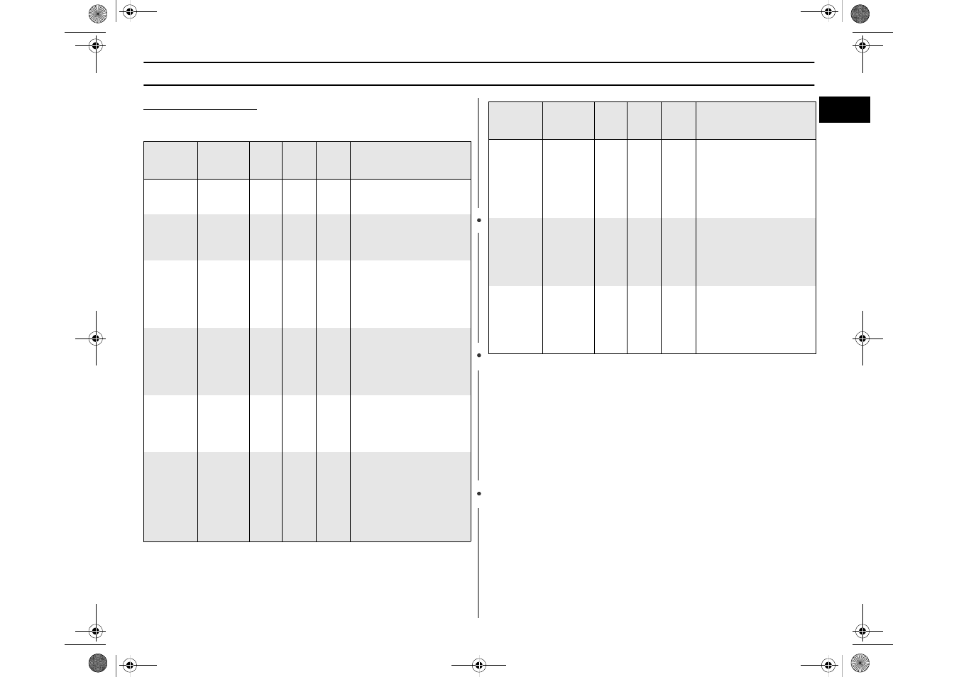 Cooking guide(continued) | Samsung CE2777NT User Manual | Page 21 / 24