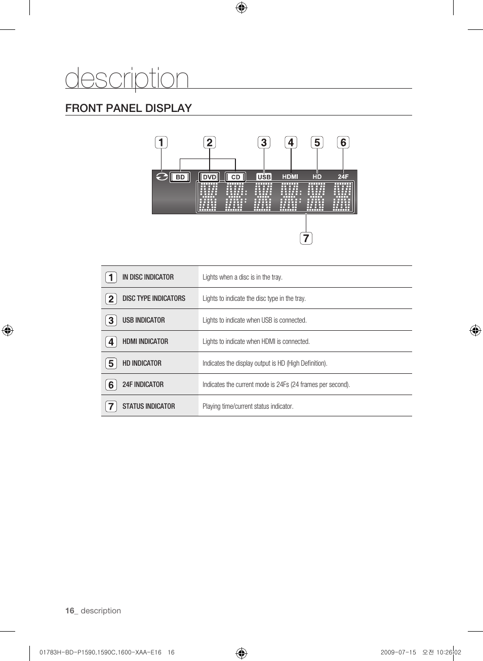 Front panel display, Description | Samsung BD-P1590C User Manual | Page 16 / 97