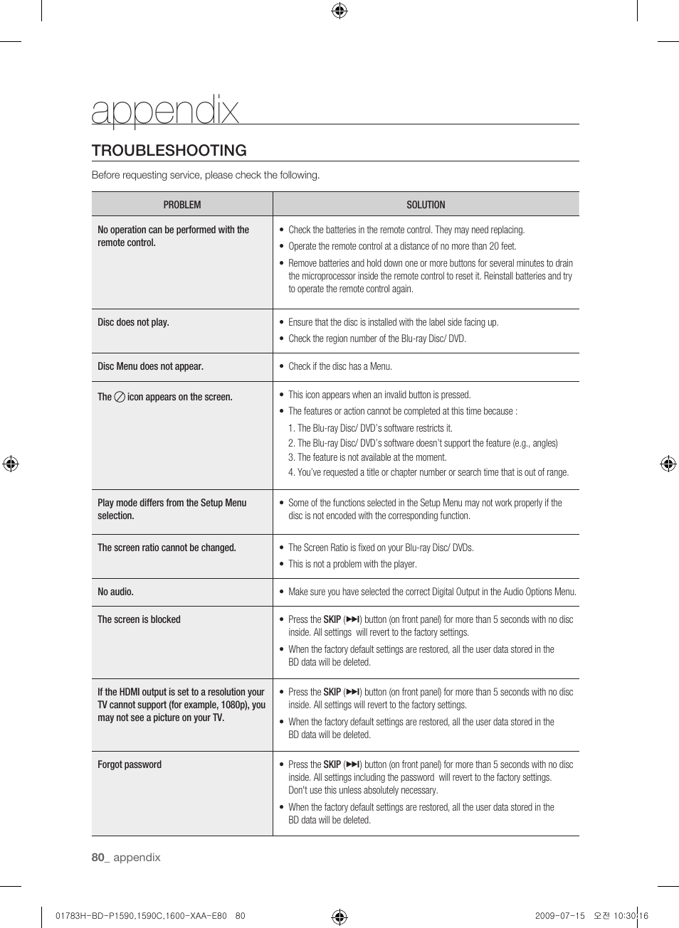 Appendix, Troubleshoting, Troubleshooting | Samsung BD-P1590C User Manual | Page 80 / 97