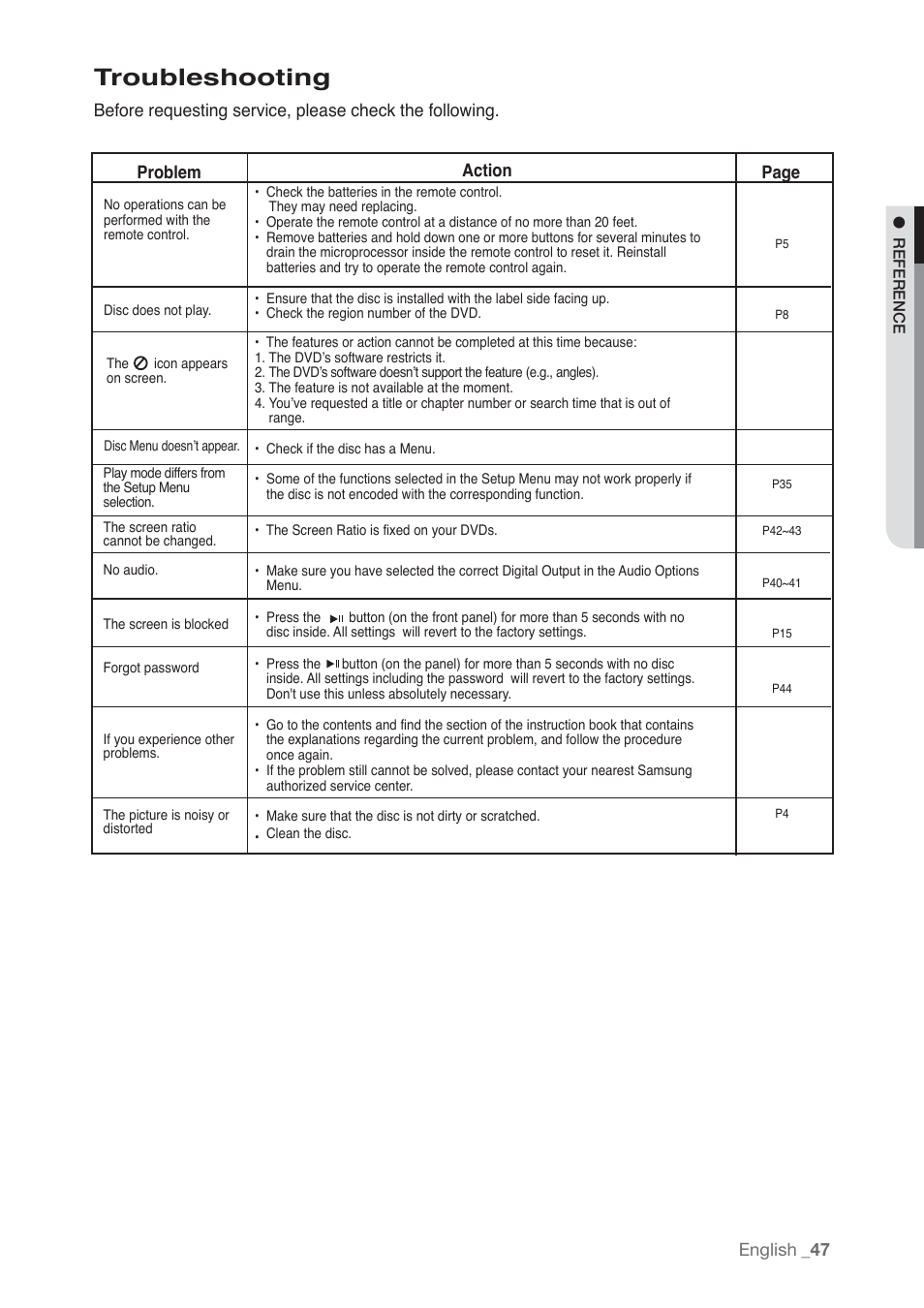 Troubleshooting, English, Action problem page | Samsung AK68-01765B User Manual | Page 47 / 51