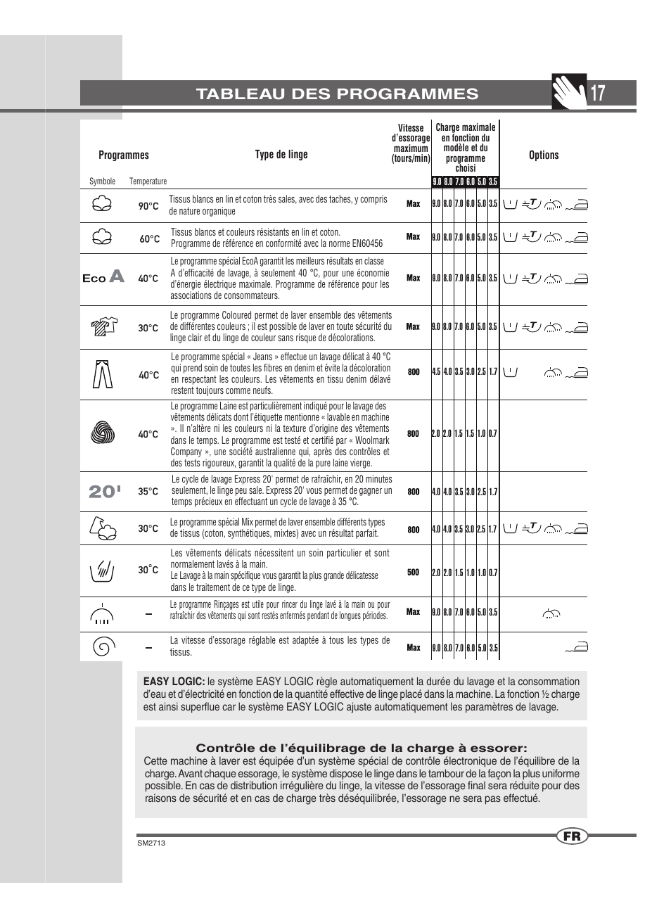 Tableau des programmes | Ardo FLSN User Manual | Page 17 / 68
