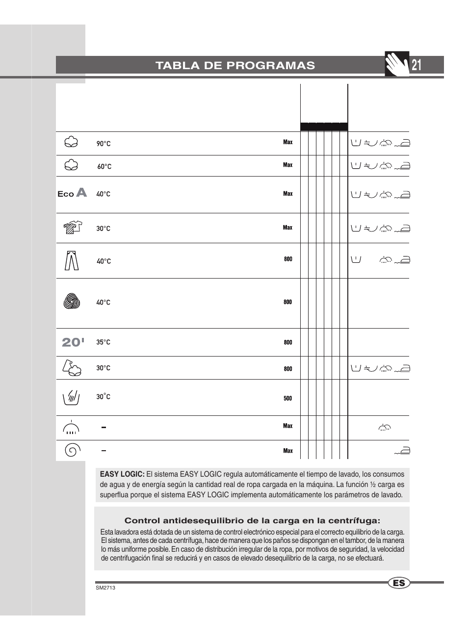 Painel de comandos | Ardo FLSN User Manual | Page 21 / 68