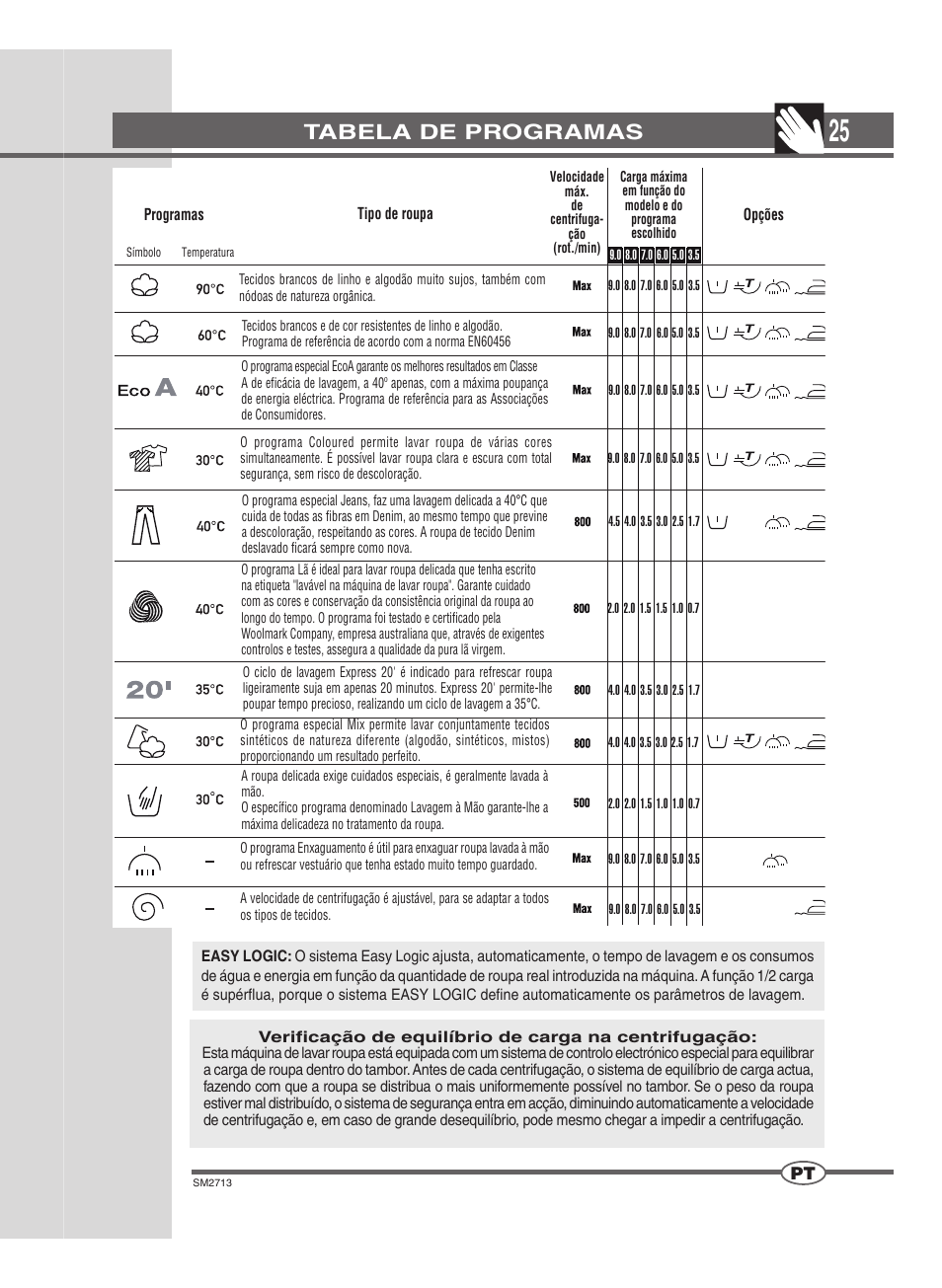 Bedieningspaneel | Ardo FLSN User Manual | Page 25 / 68