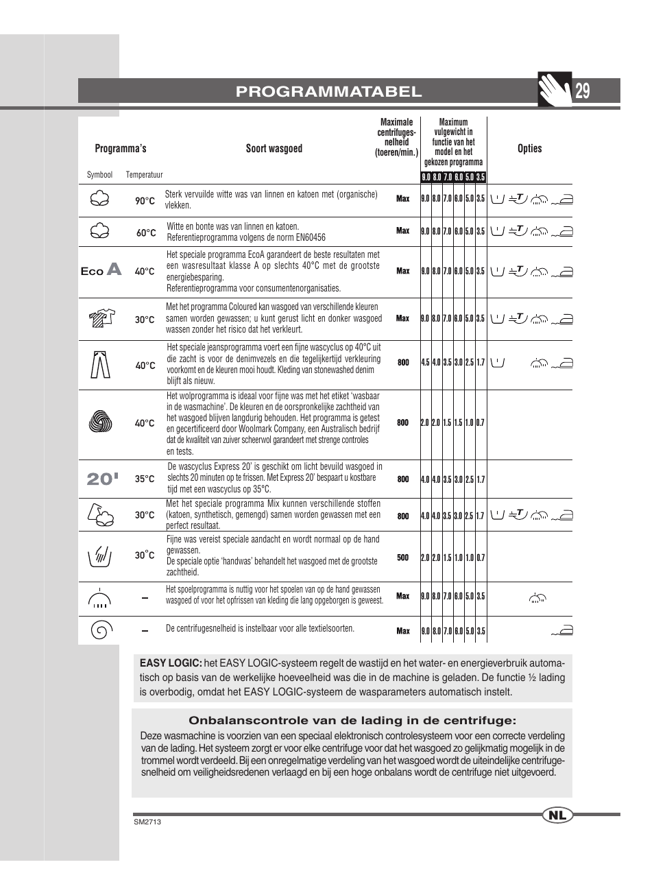 Panel sterowania | Ardo FLSN User Manual | Page 29 / 68