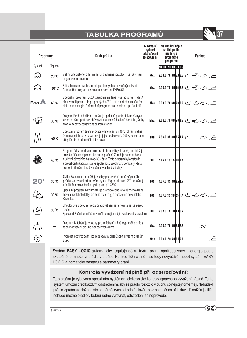 Ovládací panel | Ardo FLSN User Manual | Page 37 / 68