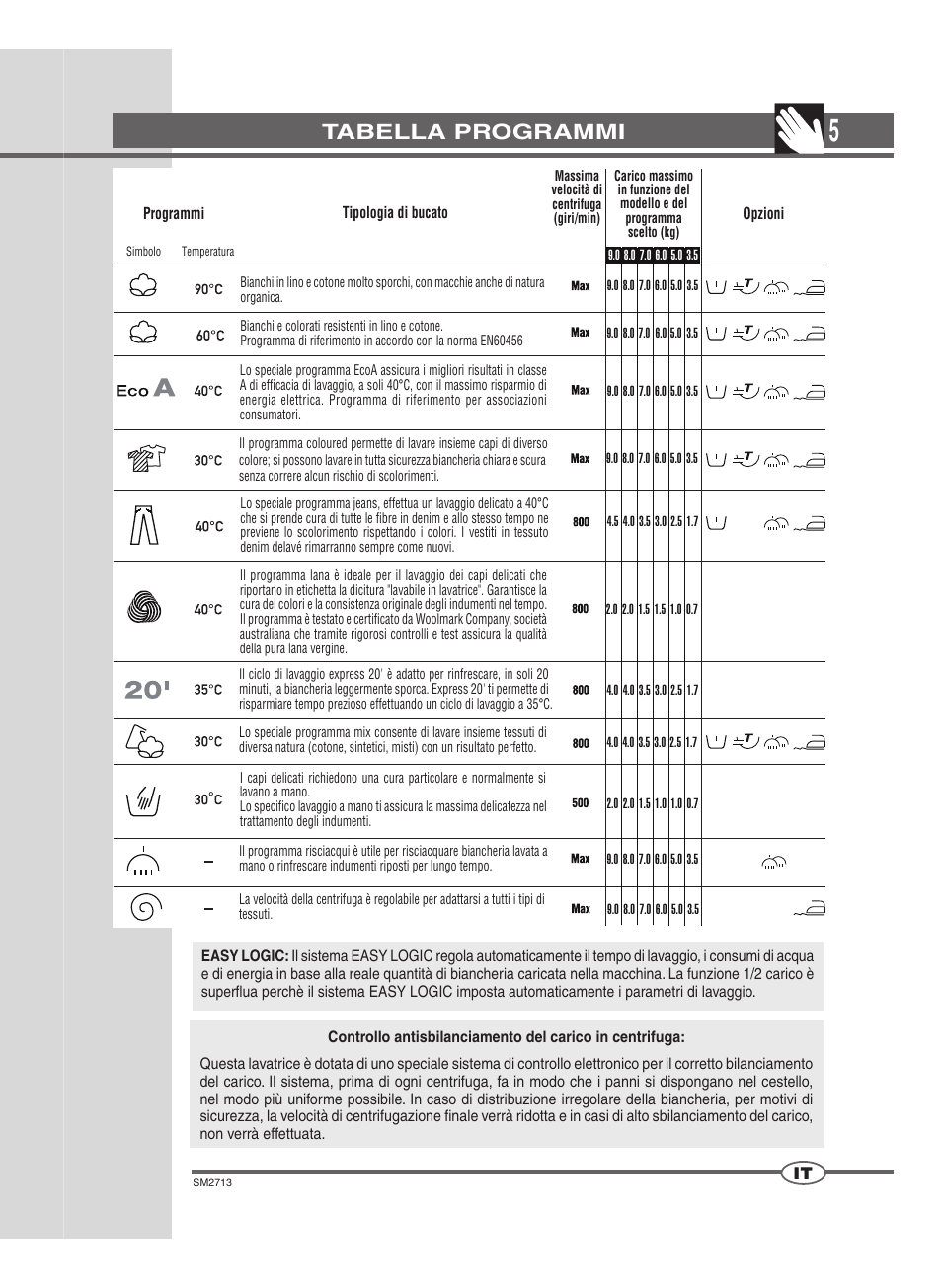 Tabella programmi | Ardo FLSN User Manual | Page 5 / 68