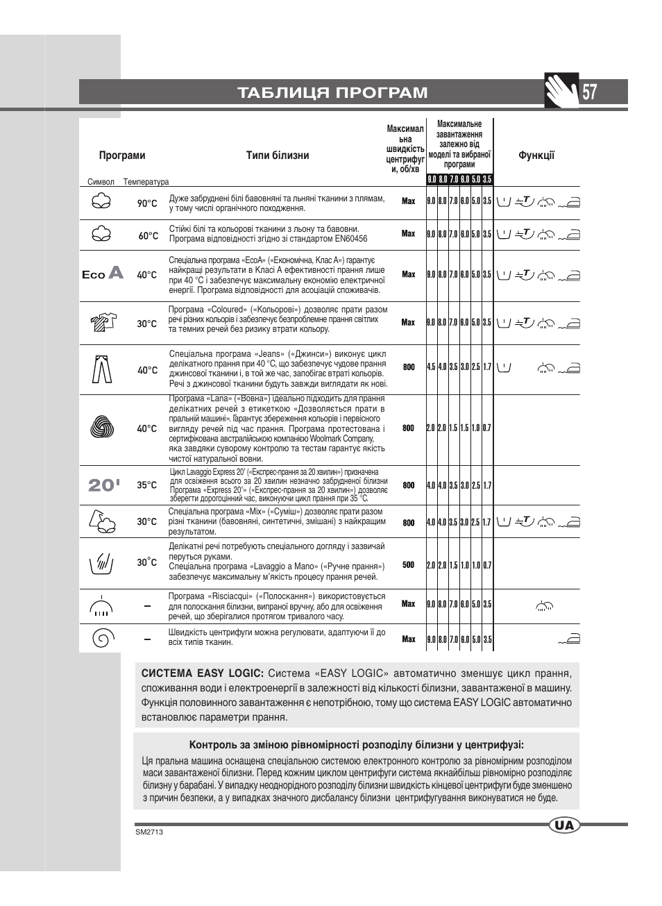 Panoul de comenzi | Ardo FLSN User Manual | Page 57 / 68