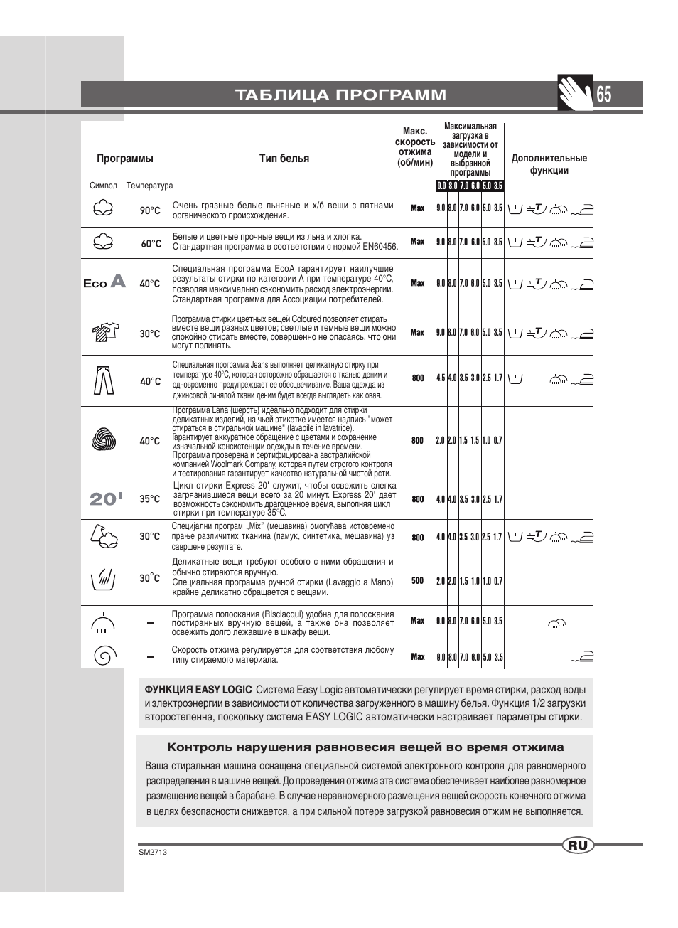 Ardo FLSN User Manual | Page 65 / 68