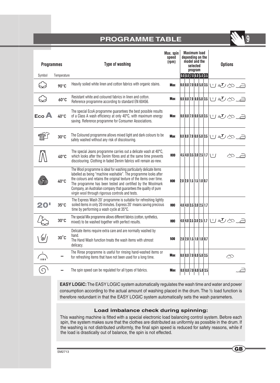 Programme table | Ardo FLSN User Manual | Page 9 / 68