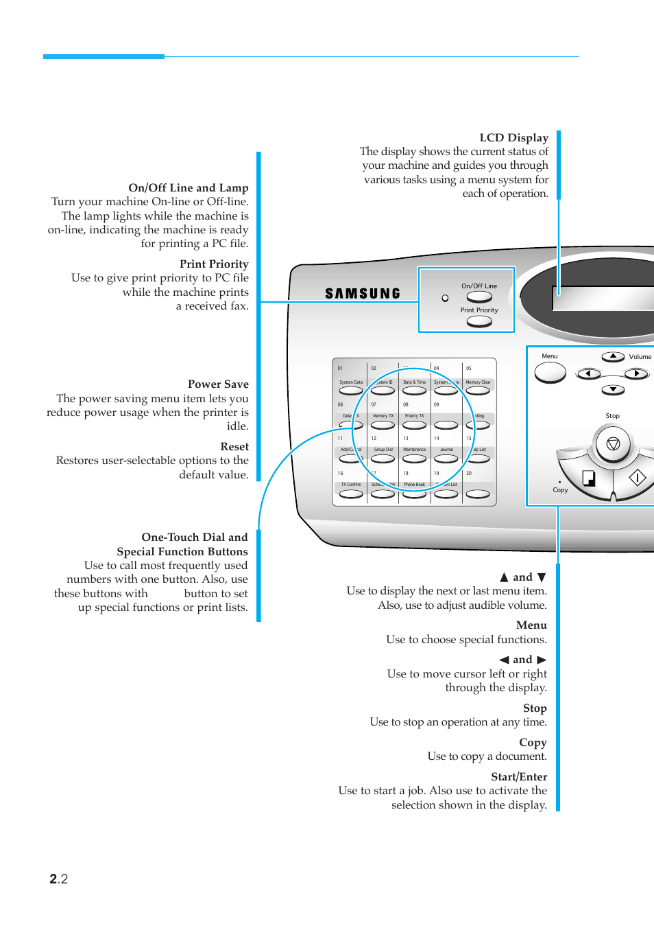 Using the control panel | Samsung SF-5800P User Manual | Page 35 / 99
