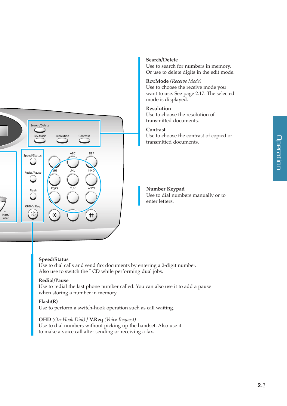 Operation | Samsung SF-5800P User Manual | Page 36 / 99