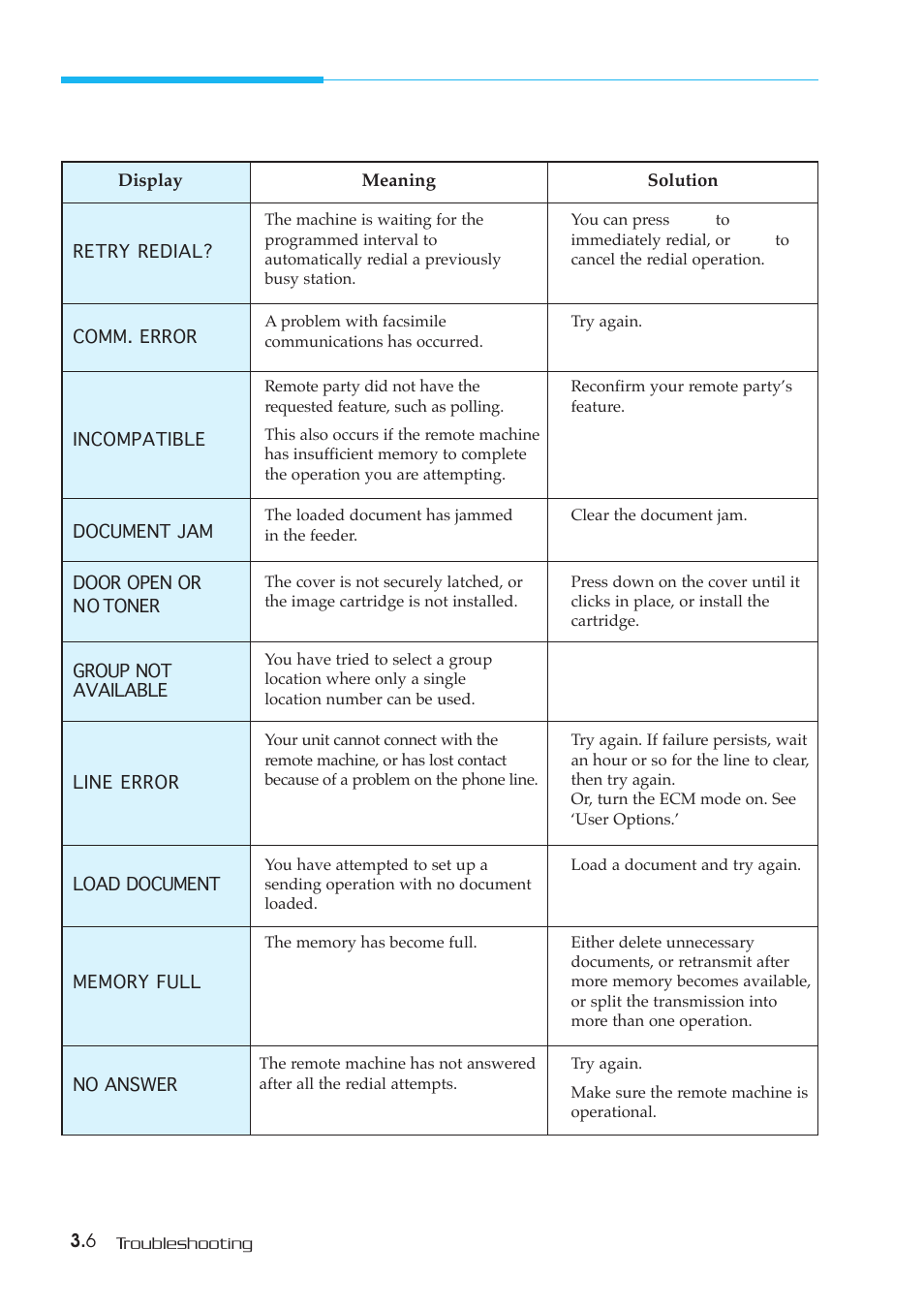 Lcd error messages | Samsung SF-5800P User Manual | Page 82 / 99