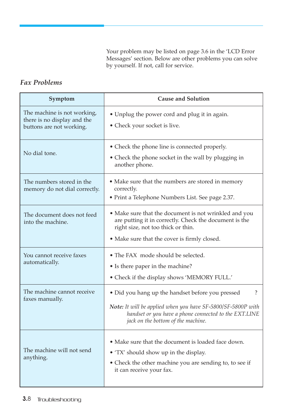 Fixing problems, Fax problems | Samsung SF-5800P User Manual | Page 84 / 99
