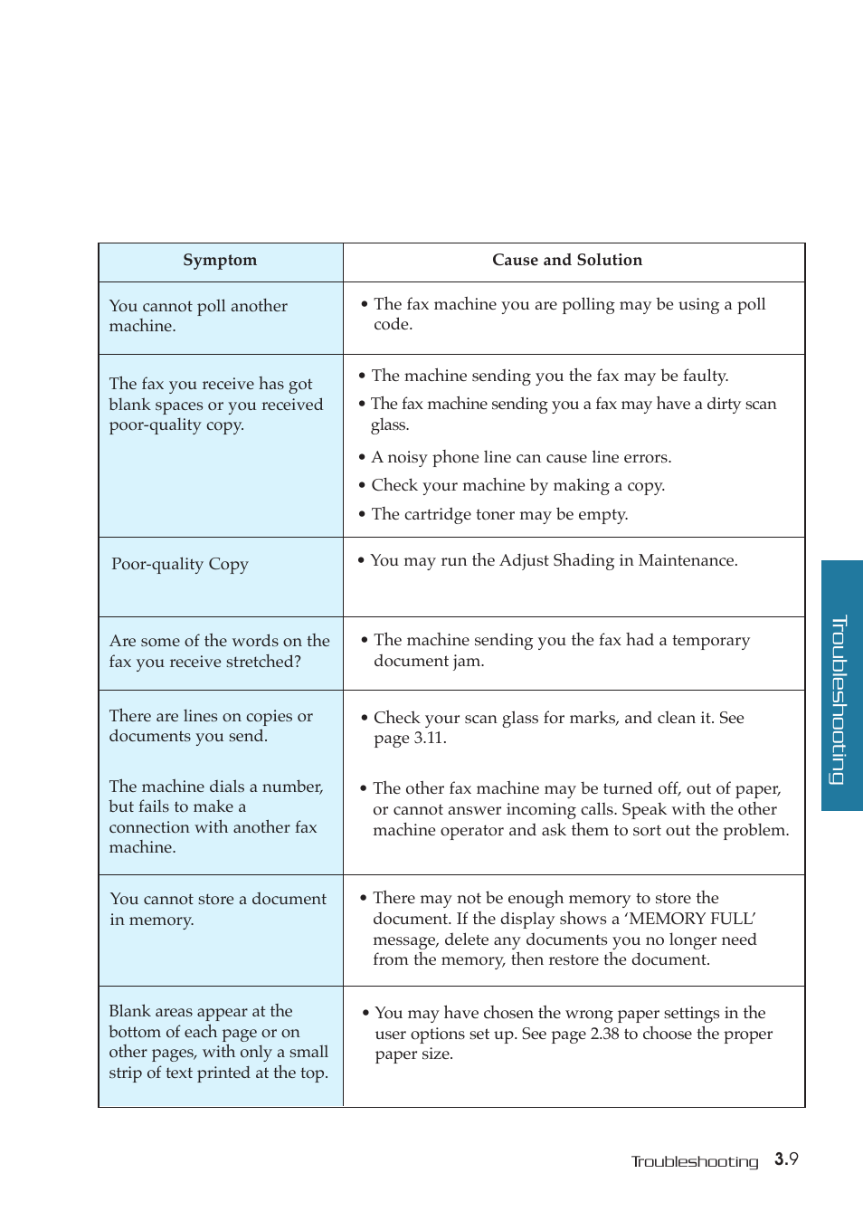 Troubleshooting | Samsung SF-5800P User Manual | Page 85 / 99