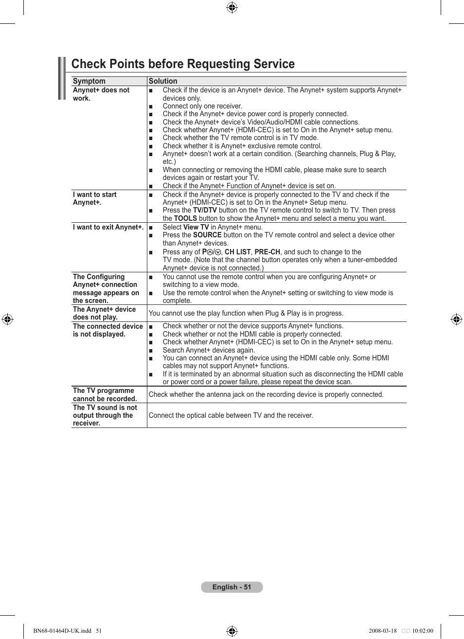 Check points before requesting service | Samsung BN68-01464D-00 User Manual | Page 53 / 63