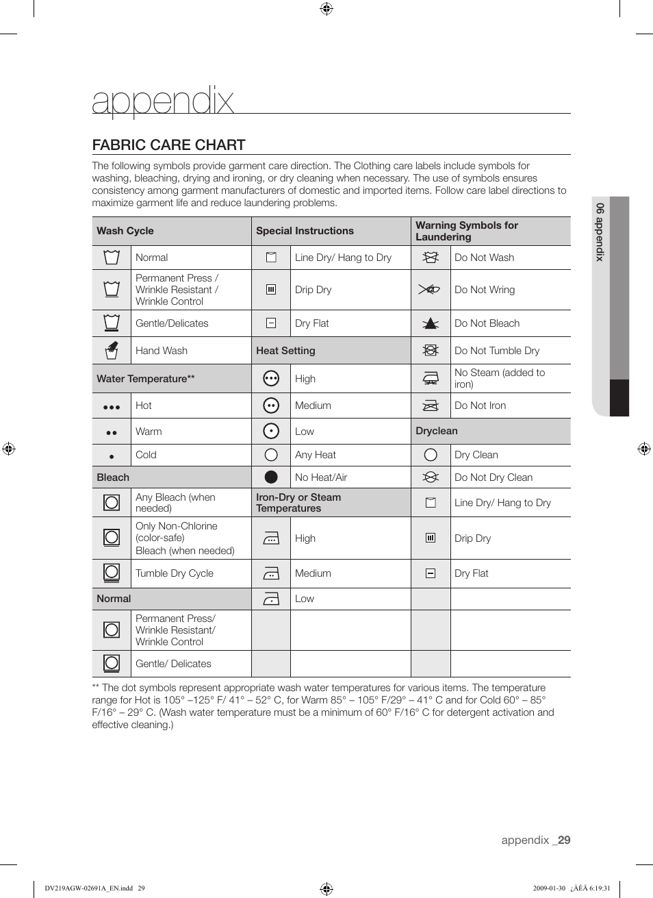 Appendix, Fabric care chart | Samsung DV219AGW User Manual | Page 29 / 68