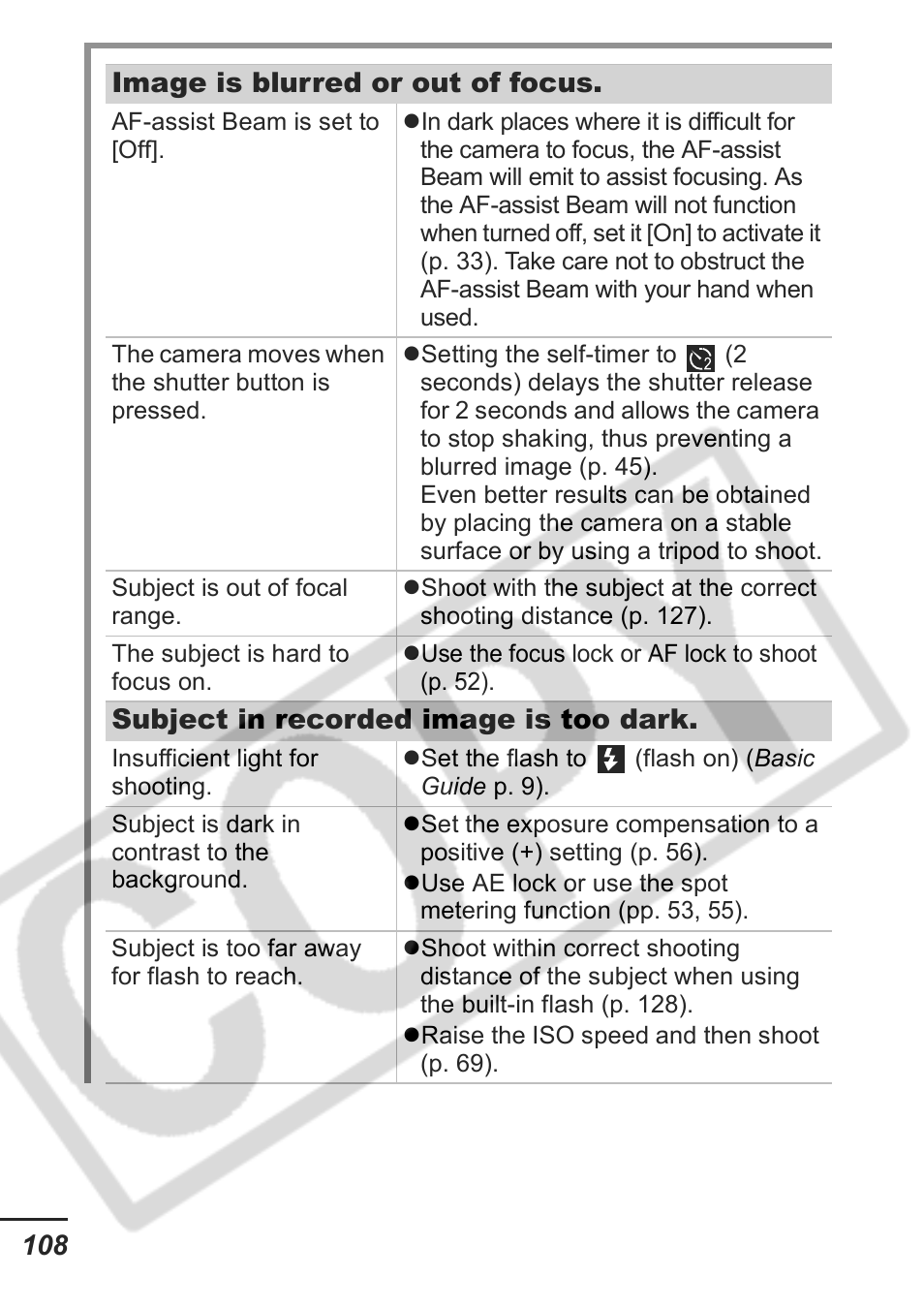 108 image is blurred or out of focus, Subject in recorded image is too dark | Samsung CDI-E207-010 User Manual | Page 110 / 147