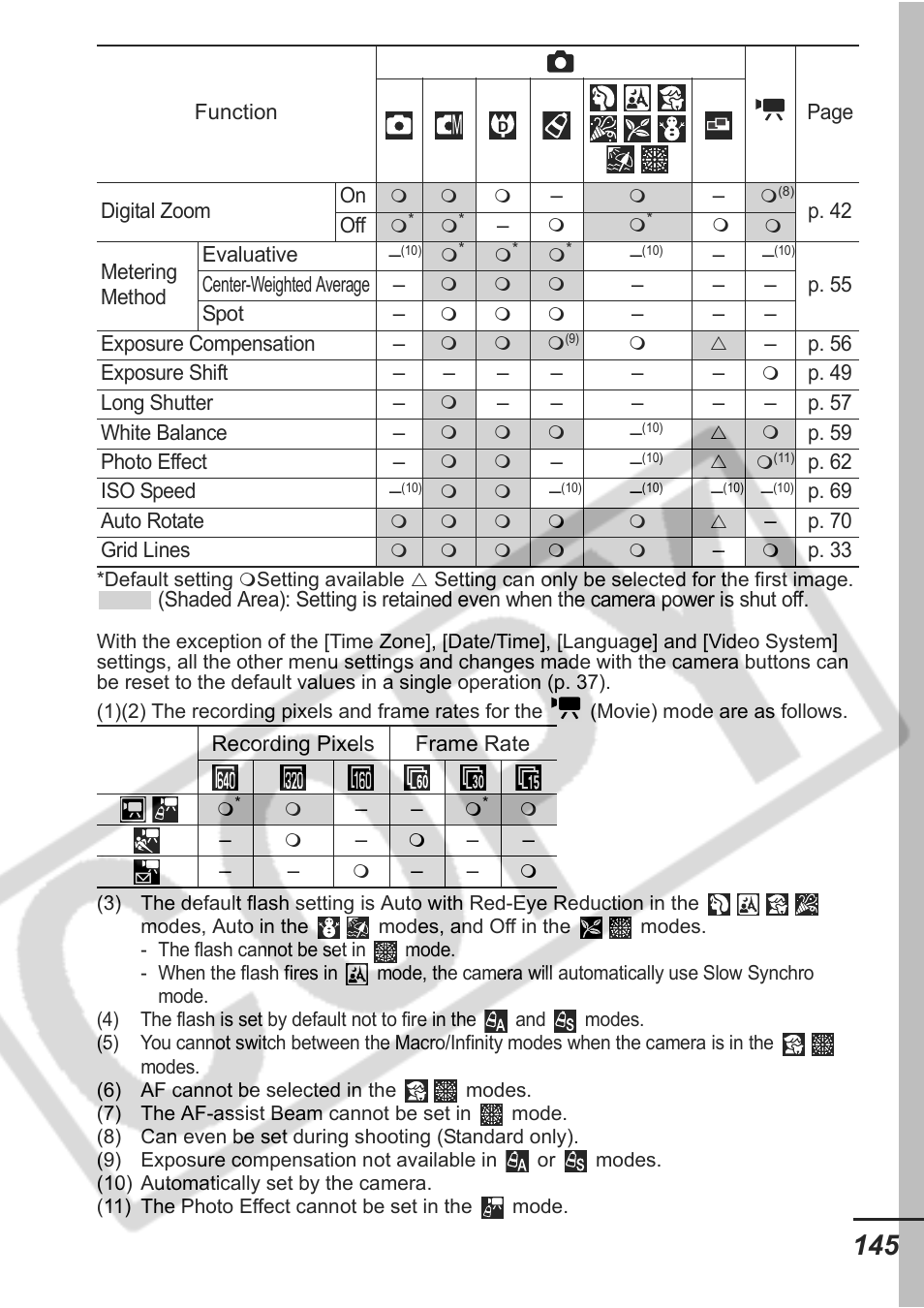 Samsung CDI-E207-010 User Manual | Page 147 / 147