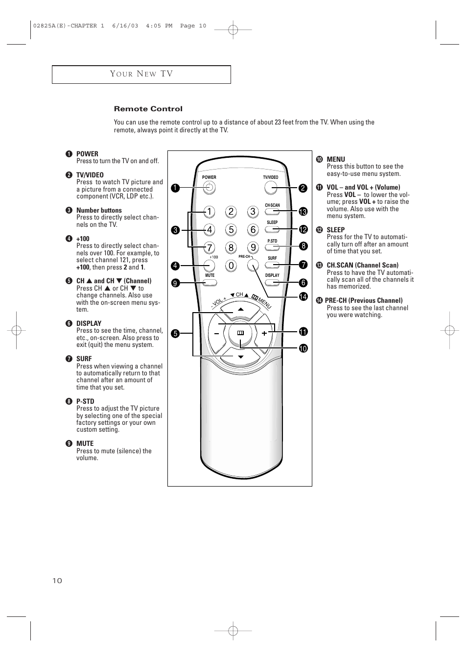 Samsung CT-20H4 User Manual | Page 10 / 37