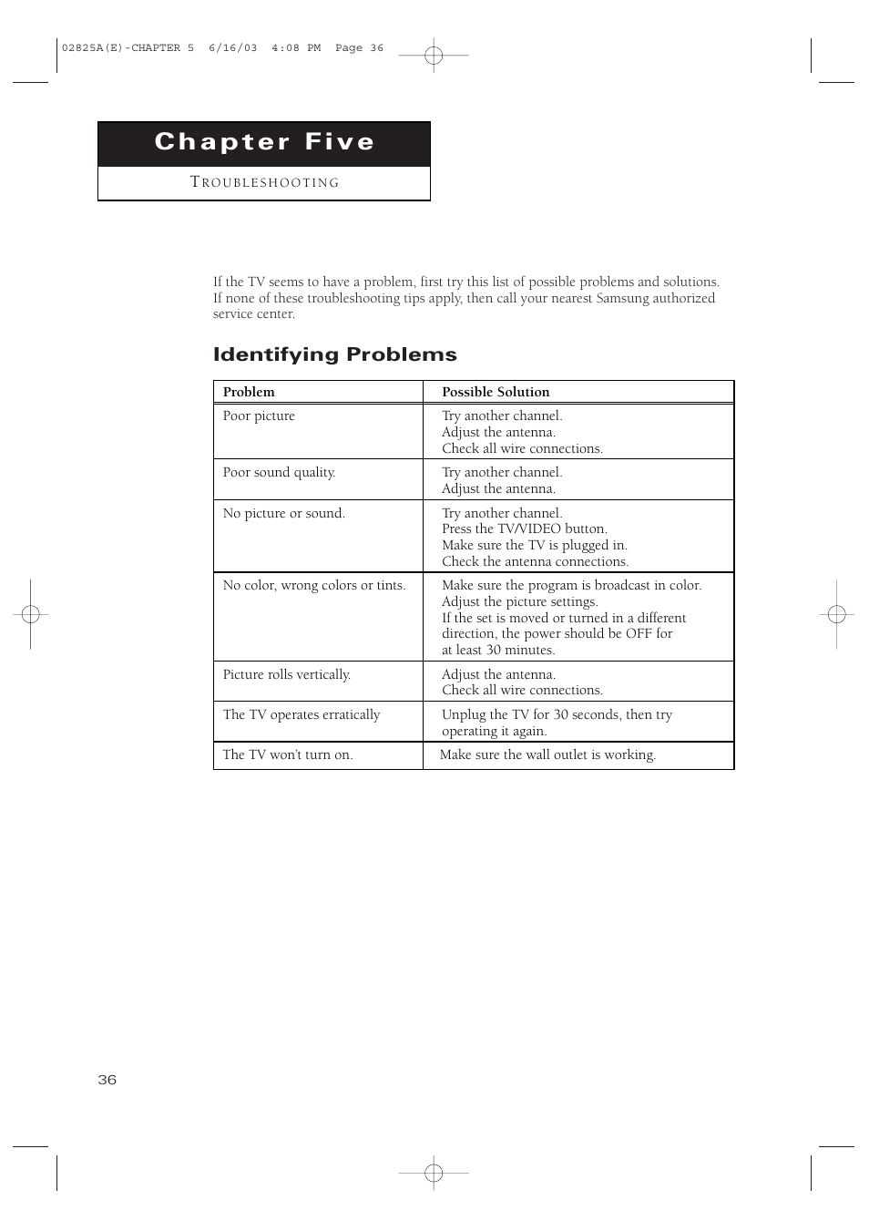 Identifying problems | Samsung CT-20H4 User Manual | Page 36 / 37