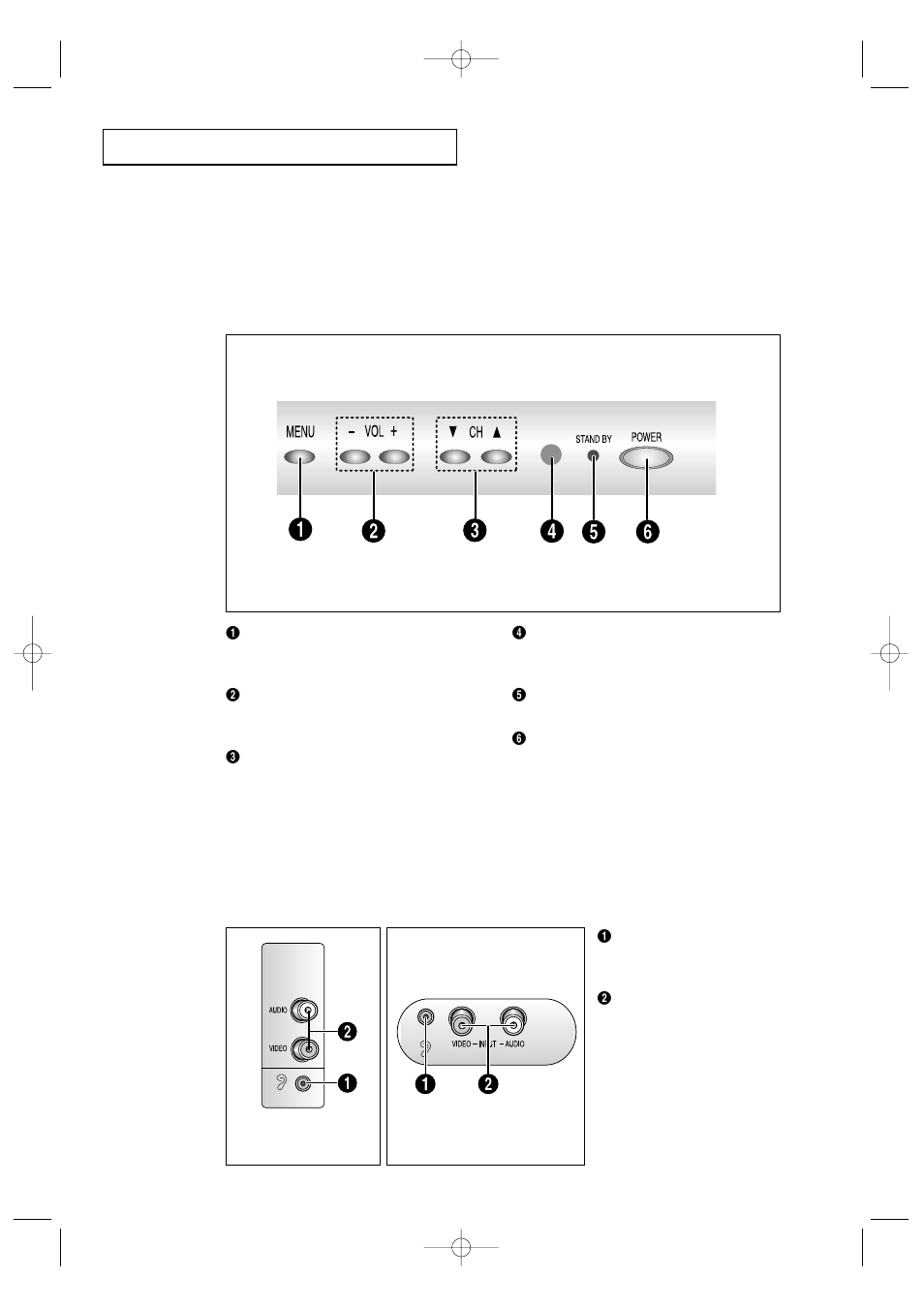 Familiarizing yourself with the tv | Samsung CT-20H4 User Manual | Page 8 / 37