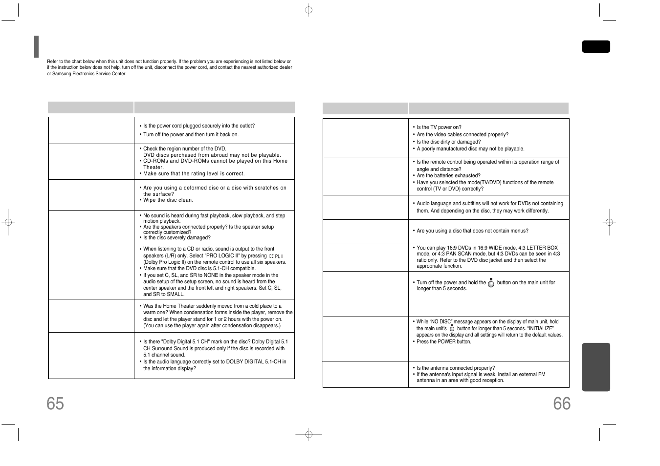 Before calling for service | Samsung HT-Q40 User Manual | Page 34 / 37