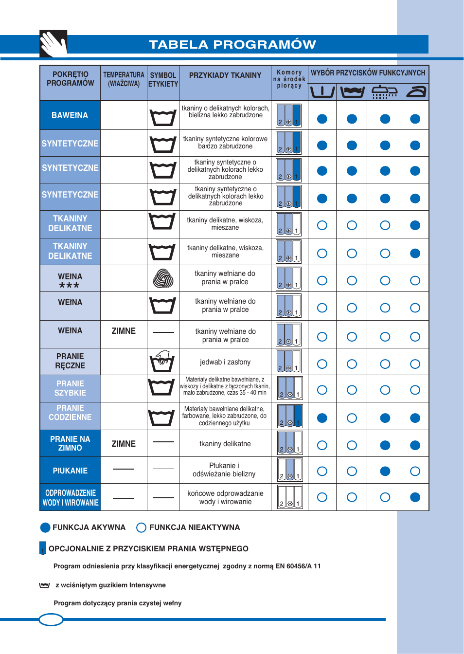 Tabela programów | Ardo FL105L User Manual | Page 14 / 52