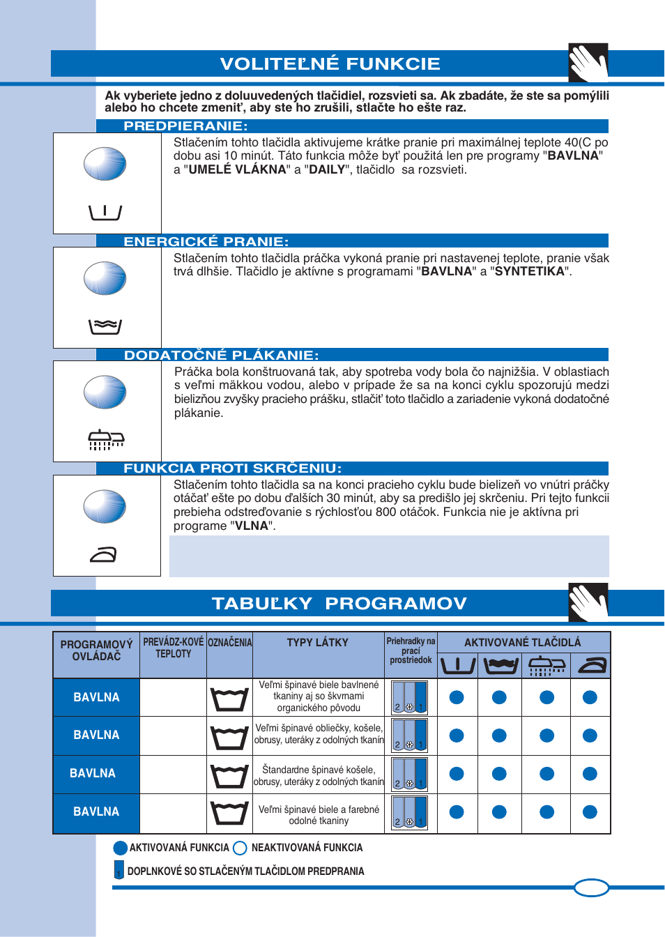 Voliteªné funkcie, Tabuªky programov | Ardo FL105L User Manual | Page 23 / 52