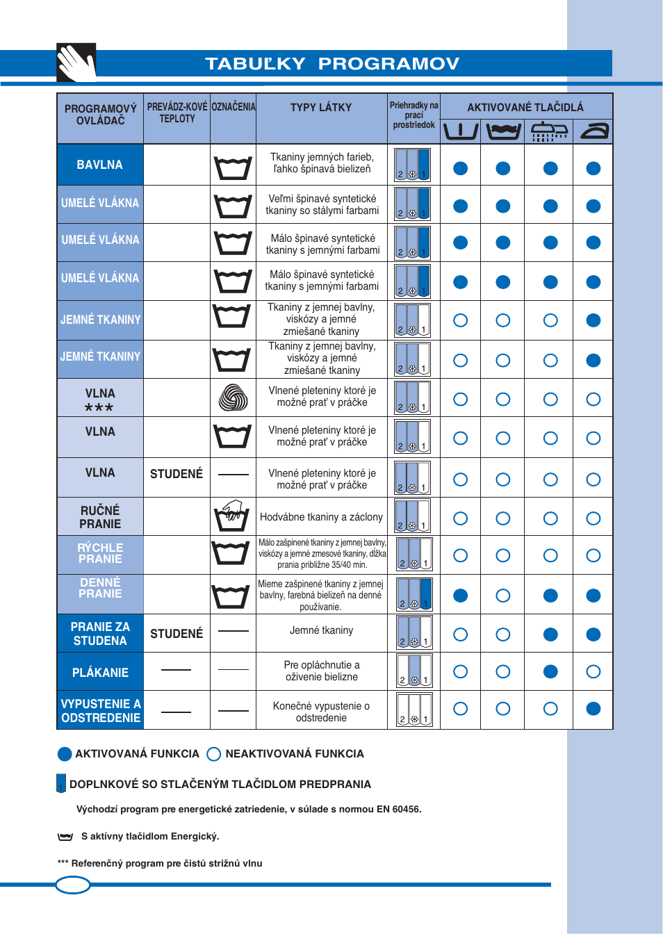 Tabuªky programov | Ardo FL105L User Manual | Page 24 / 52