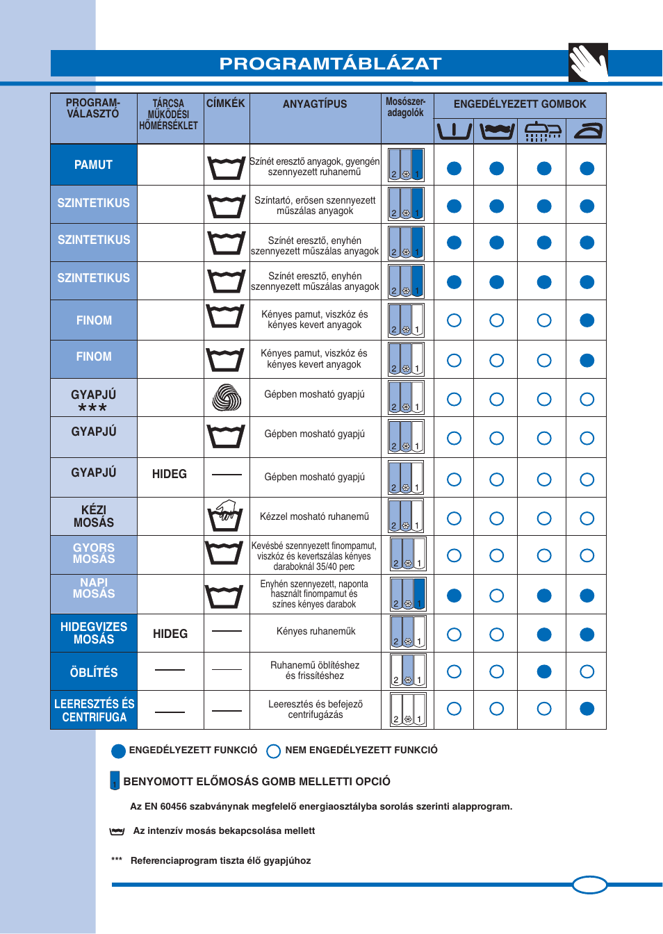 Programtáblázat | Ardo FL105L User Manual | Page 29 / 52