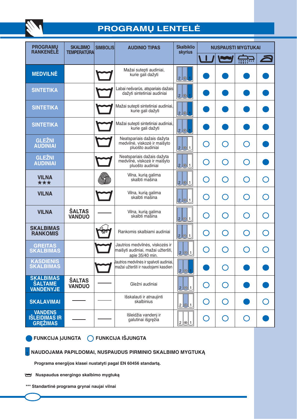 Programˆ lentelñ | Ardo FL105L User Manual | Page 34 / 52