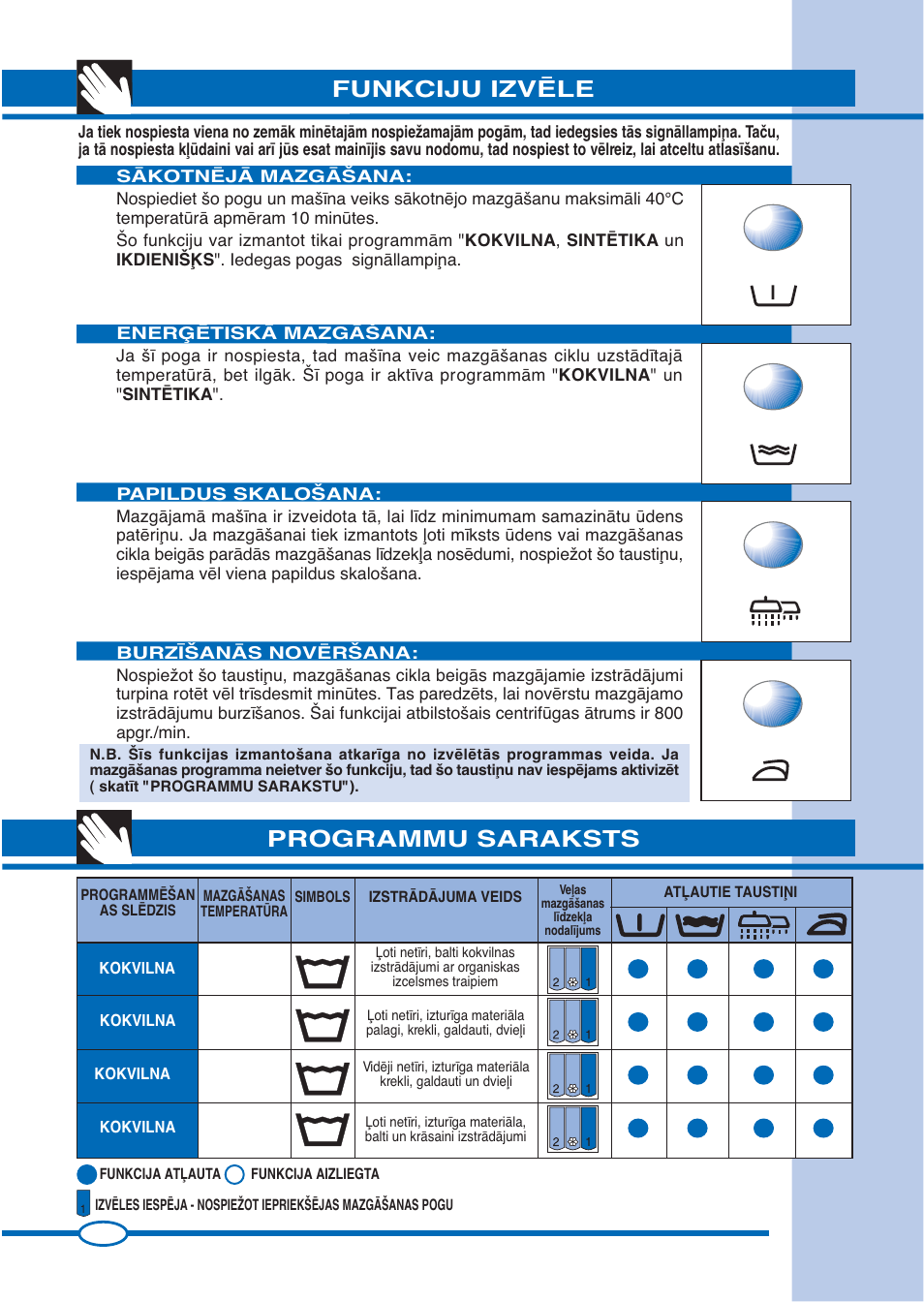 Funkciju izvîle, Programmu saraksts | Ardo FL105L User Manual | Page 38 / 52