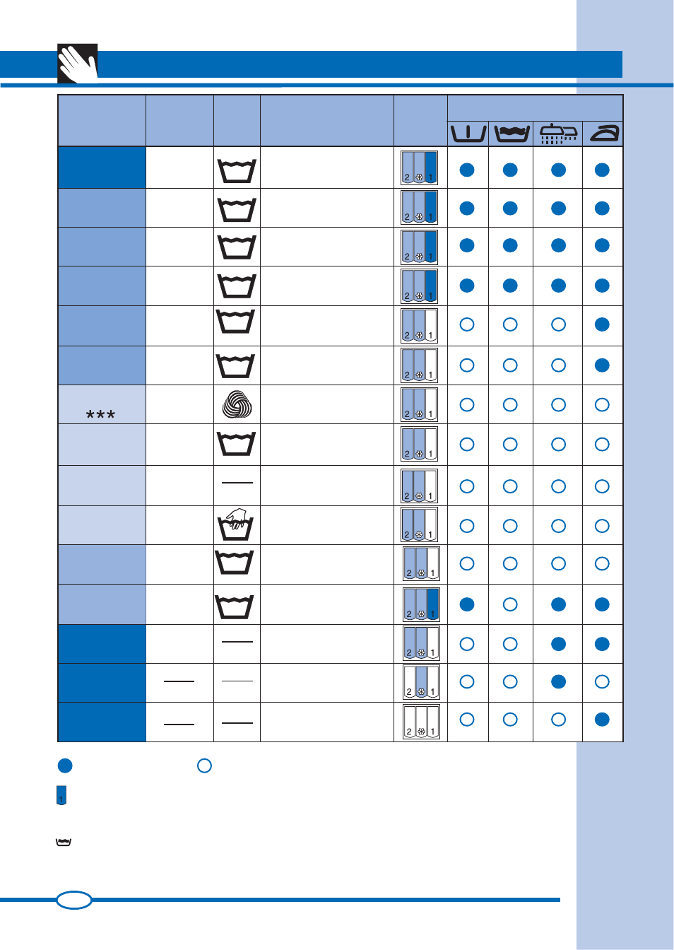 Tabelle programmi | Ardo FL105L User Manual | Page 4 / 52