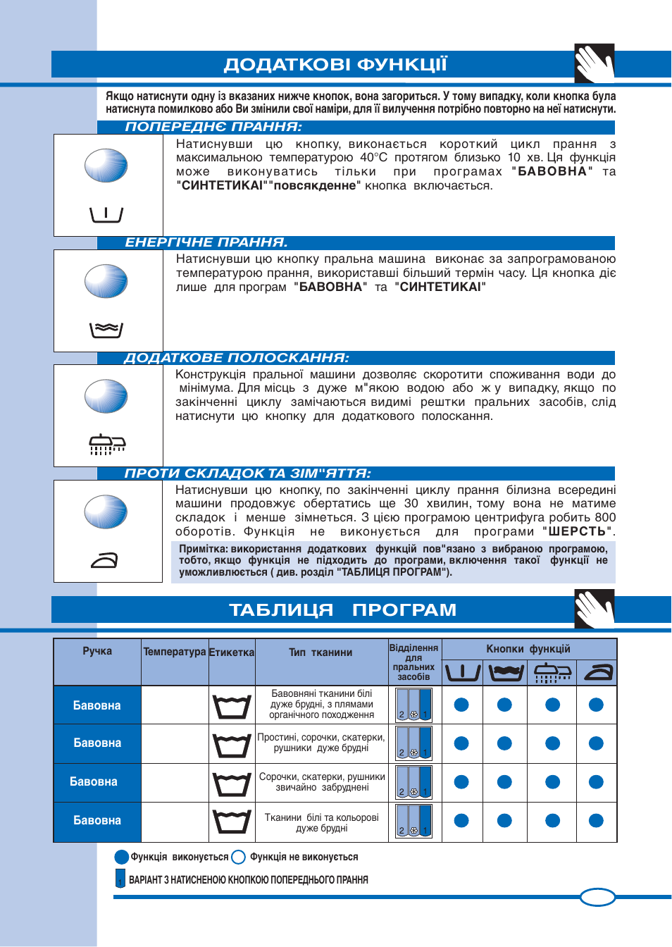 Додаткові функції, Таблиця програм | Ardo FL105L User Manual | Page 43 / 52