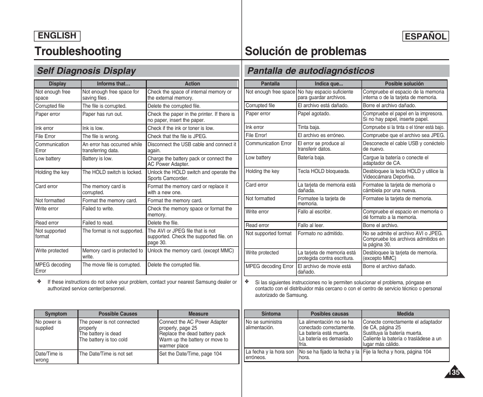 Troubleshooting, Solución de problemas, Self diagnosis display | Pantalla de autodiagnósticos, English español | Samsung SC-X205L User Manual | Page 135 / 144