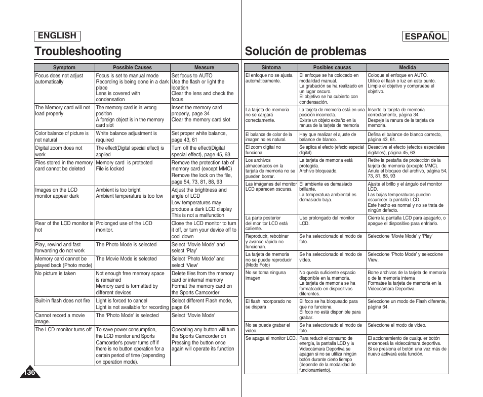 Troubleshooting, Solución de problemas, English español | Samsung SC-X205L User Manual | Page 136 / 144