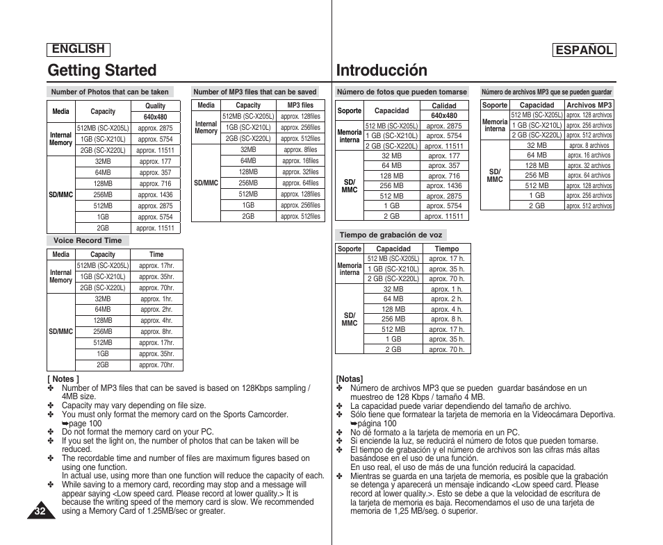 Getting started, Introducción, English español | Samsung SC-X205L User Manual | Page 32 / 144