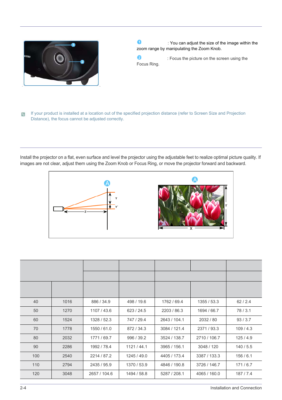 4 zoom and focus adjustment, 5 screen size and projection distance, Zoom and focus adjustment -4 | Screen size and projection distance -5 | Samsung SP-A600B User Manual | Page 12 / 43