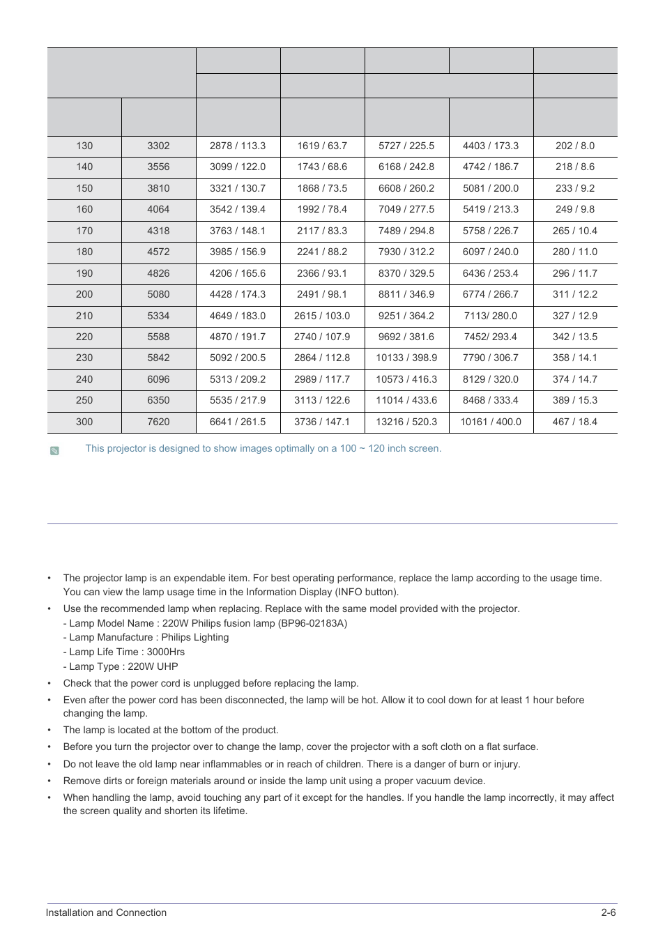 6 lamp replacement, Lamp replacement -6, Cautions on lamp replacement | Samsung SP-A600B User Manual | Page 13 / 43