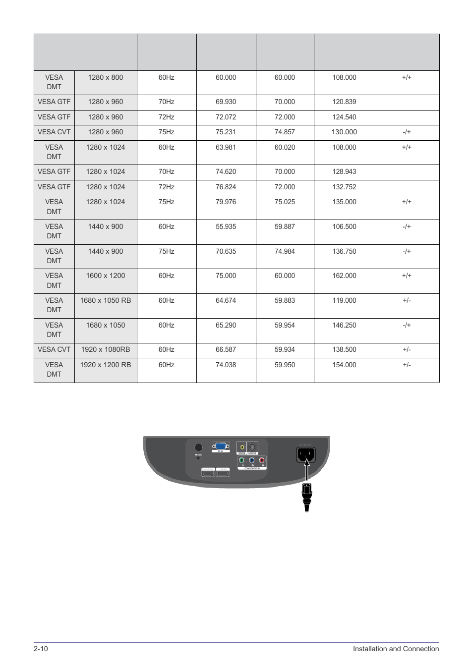 10 connecting the power, Connecting the power -10 | Samsung SP-A600B User Manual | Page 18 / 43