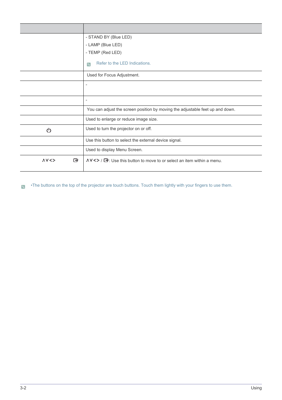 Samsung SP-A600B User Manual | Page 22 / 43