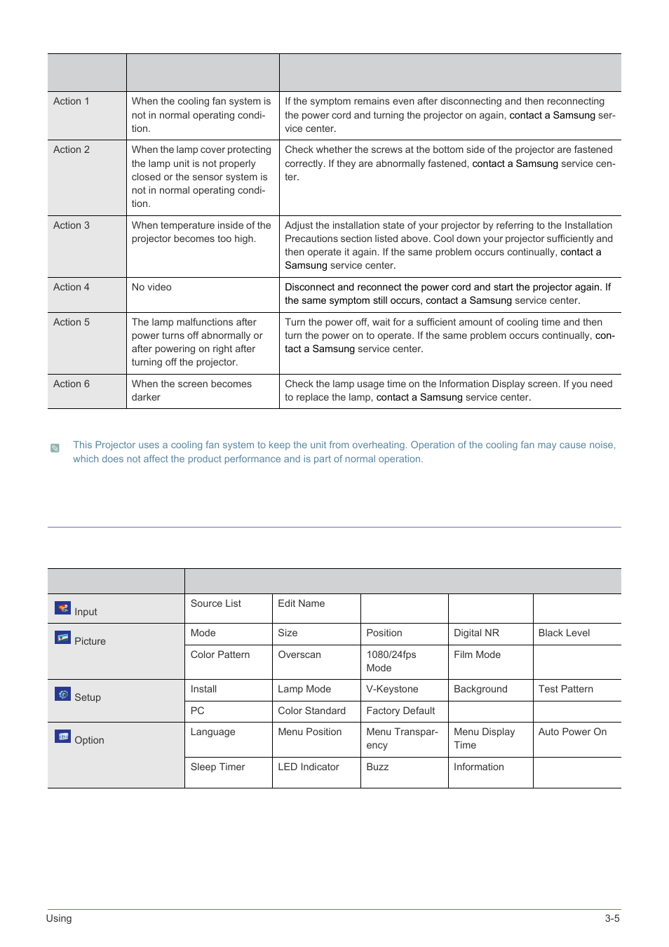 Samsung SP-A600B User Manual | Page 25 / 43
