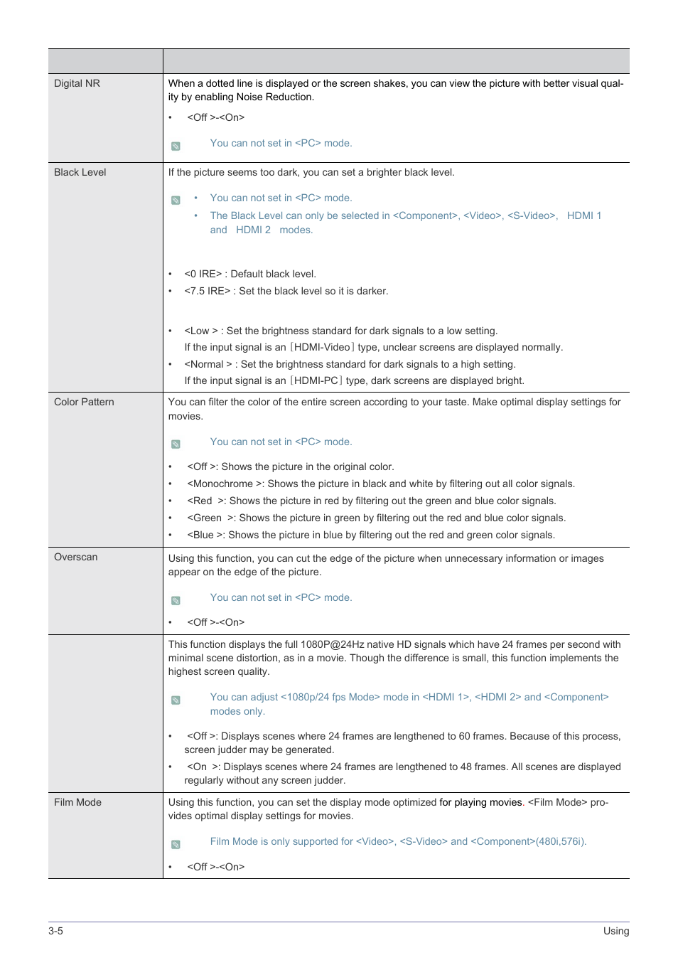 Samsung SP-A600B User Manual | Page 28 / 43